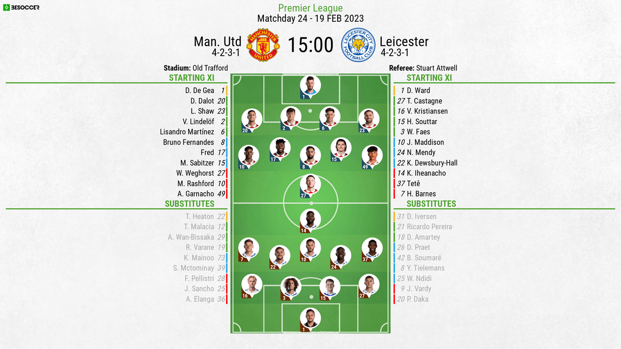 Man Utd v Leicester - as it happened