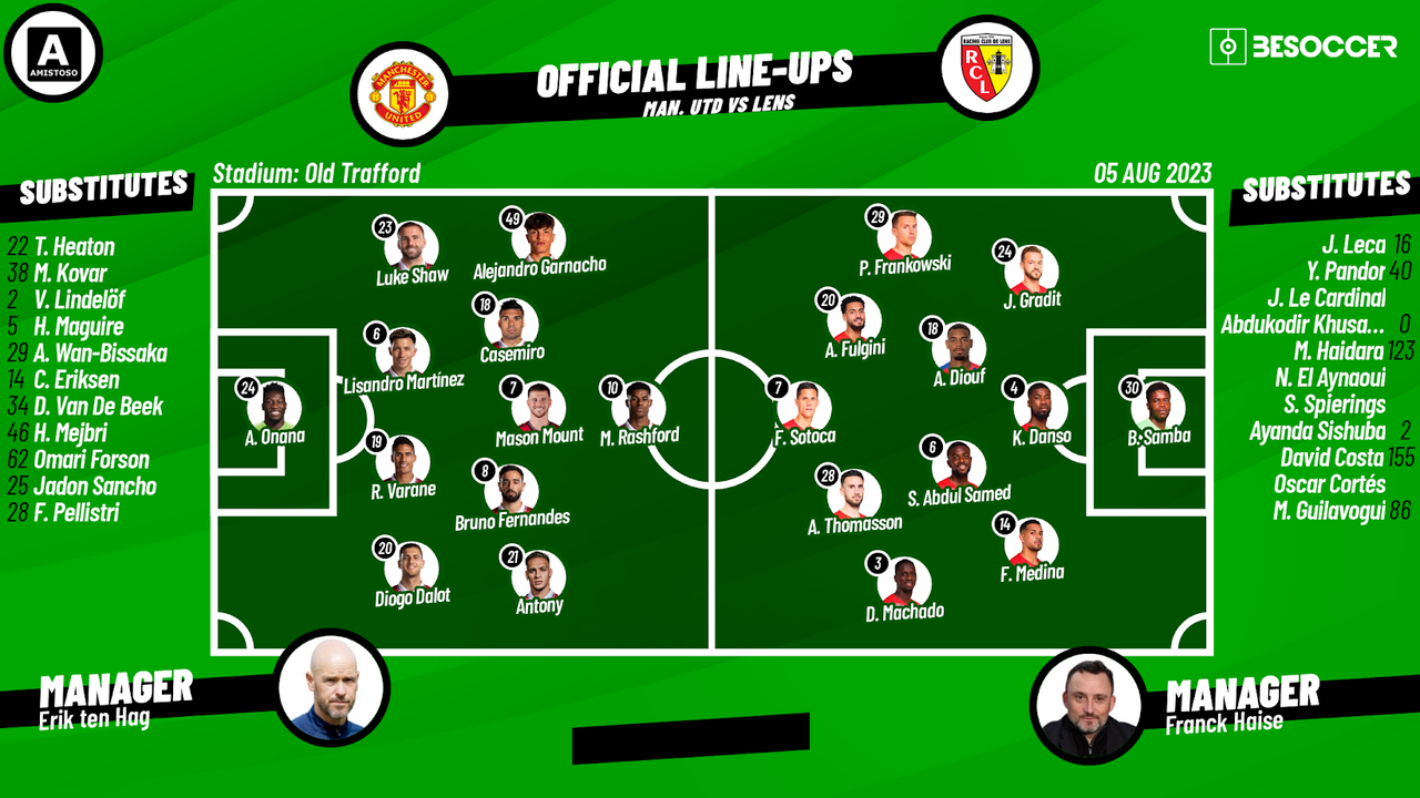 Man Utd Today Lineup