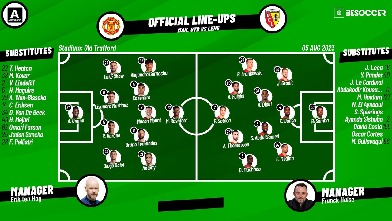 Man Utd v Lens CONFIRMED lineups. BeSoccer