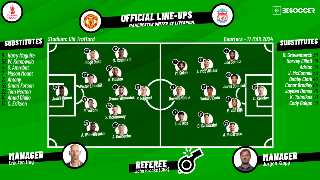 Manchester United v Liverpool as it happened