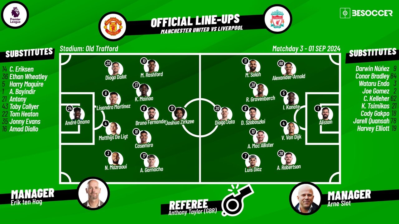 Man Utd v Liverpool, matchday 3, Premier League 2024/25, starting lineups, 01/09/2024. BeSoccer