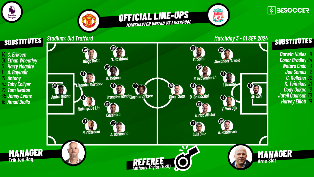 Manchester United v Liverpool - as it happened