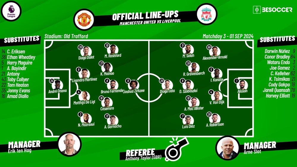 Manchester United V Liverpool As It Happened liverpool-games-march-2025-aleen-aurelea