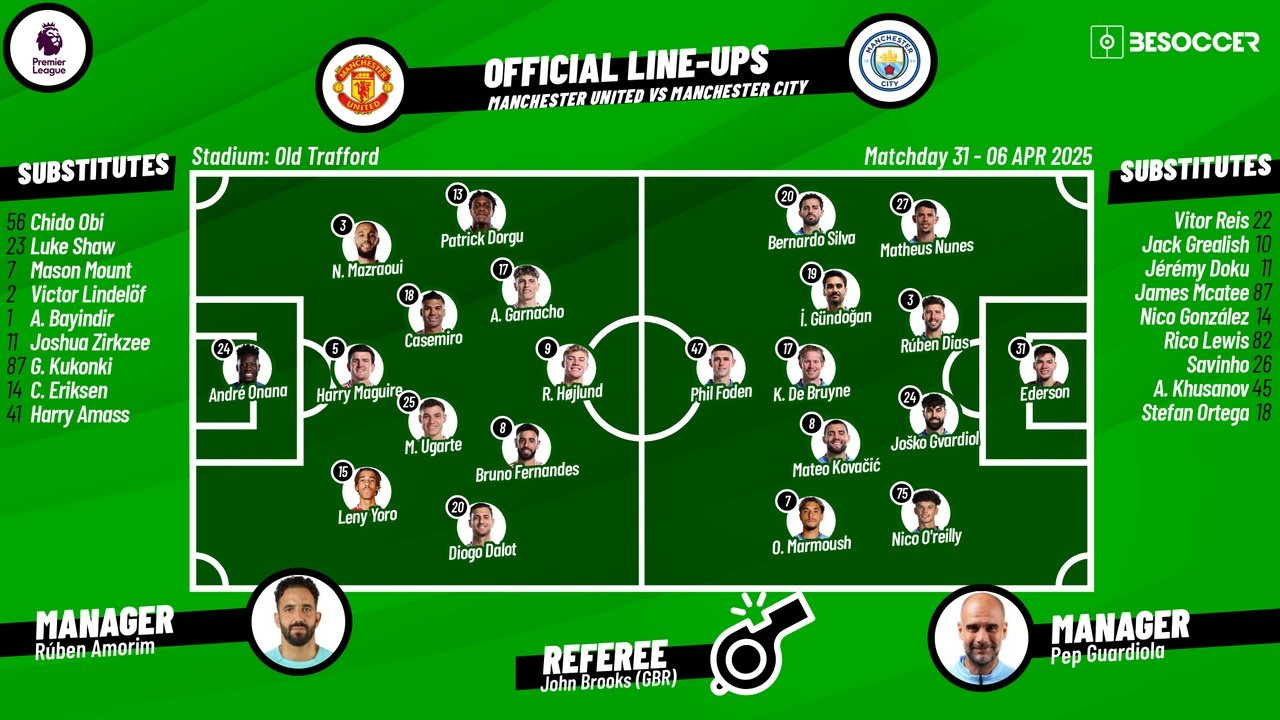 Man Utd v Man City, matchday 31, Premier League 2024/25, 06/04/2025, starting lineups. BeSoccer