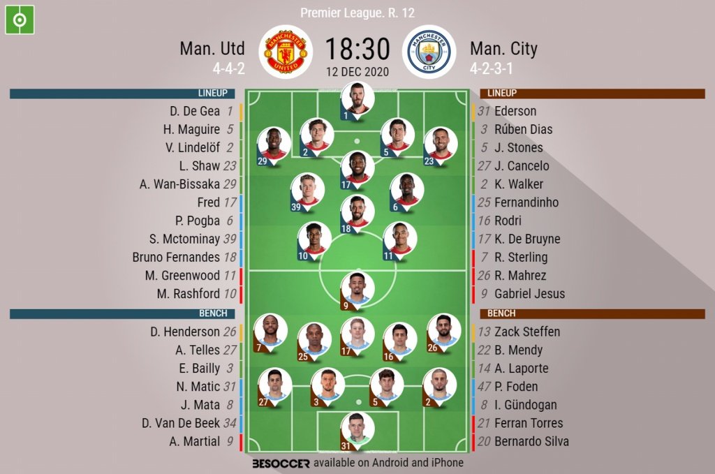 Man Utd v Man City, Premier League 2020/21, matchday 12, 12/12/2020 - Official line-ups. BESOCCER
