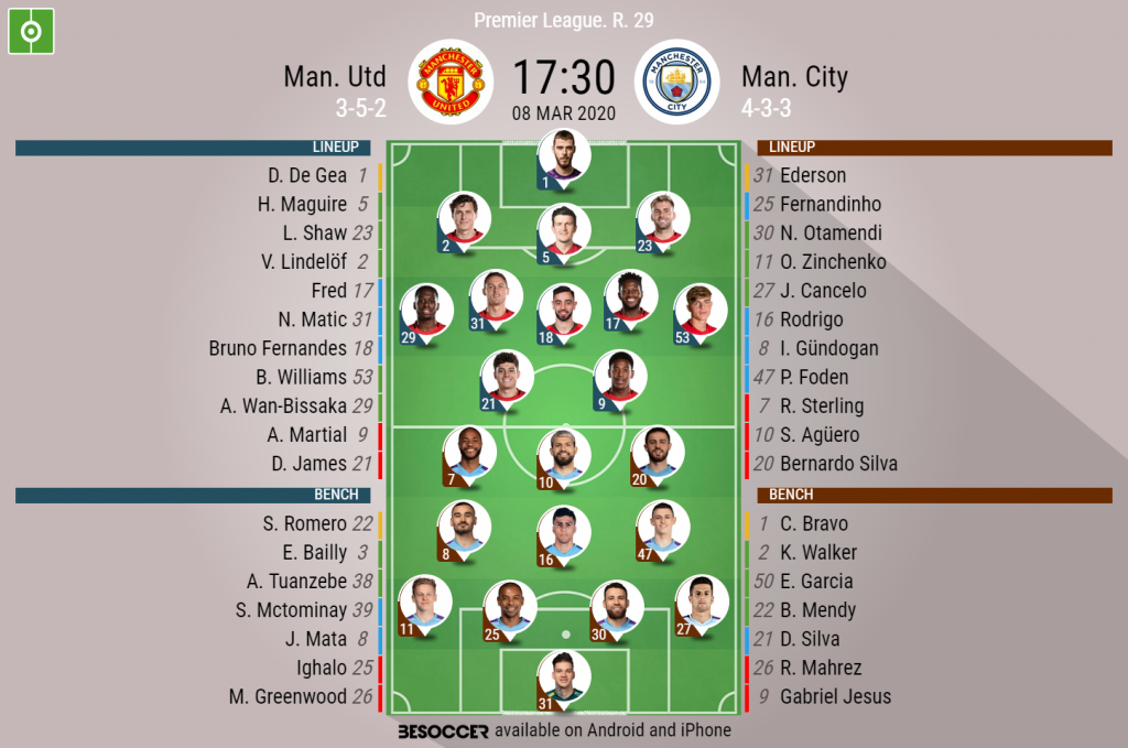 Man City vs Man Utd: Lineups & LIVE updates