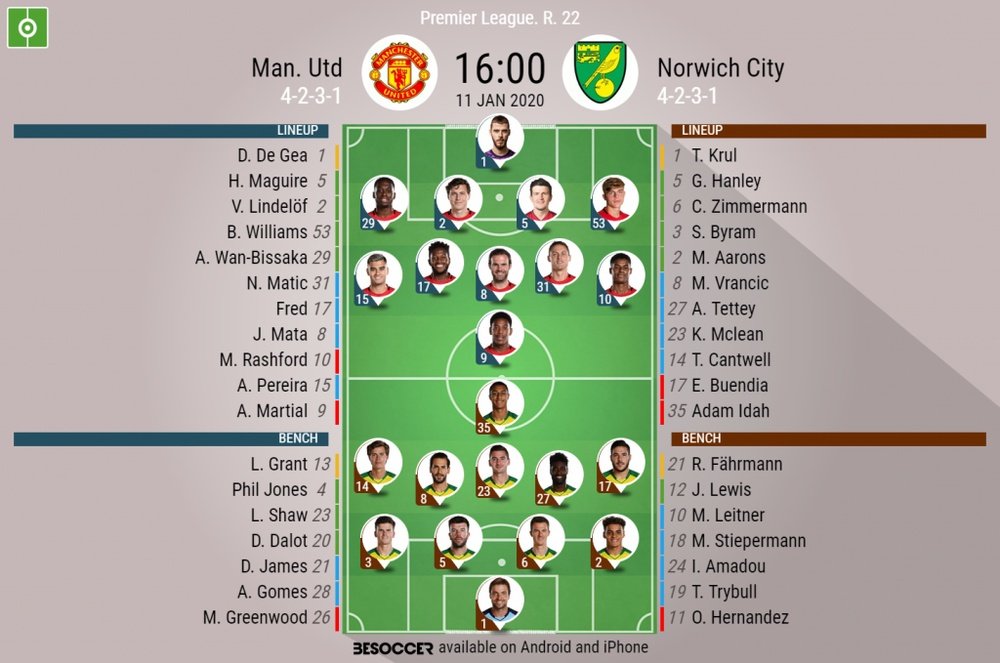 Man Utd v Norwich, Premier League, matchday 22, 11/1/2020 - official line.ups. BeSoccer
