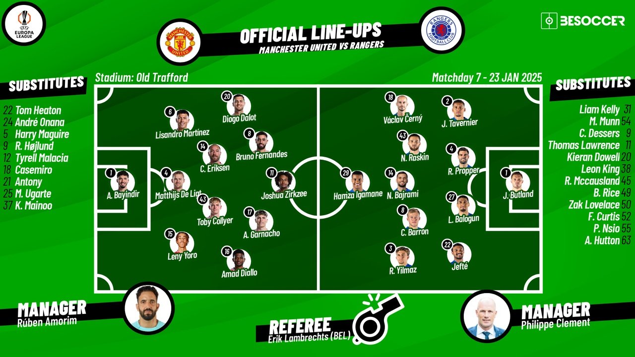 Man Utd v Rangers, 2024/25 Europa League, matchday 7, 23/01/2025, starting lineups. BeSoccer