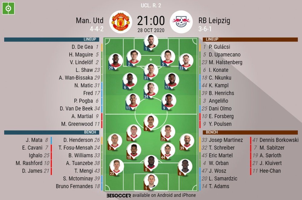 Man Utd v RB Leipzig, UCL matchday 2, 28/10/2020. Official.line.ups. BeSoccer