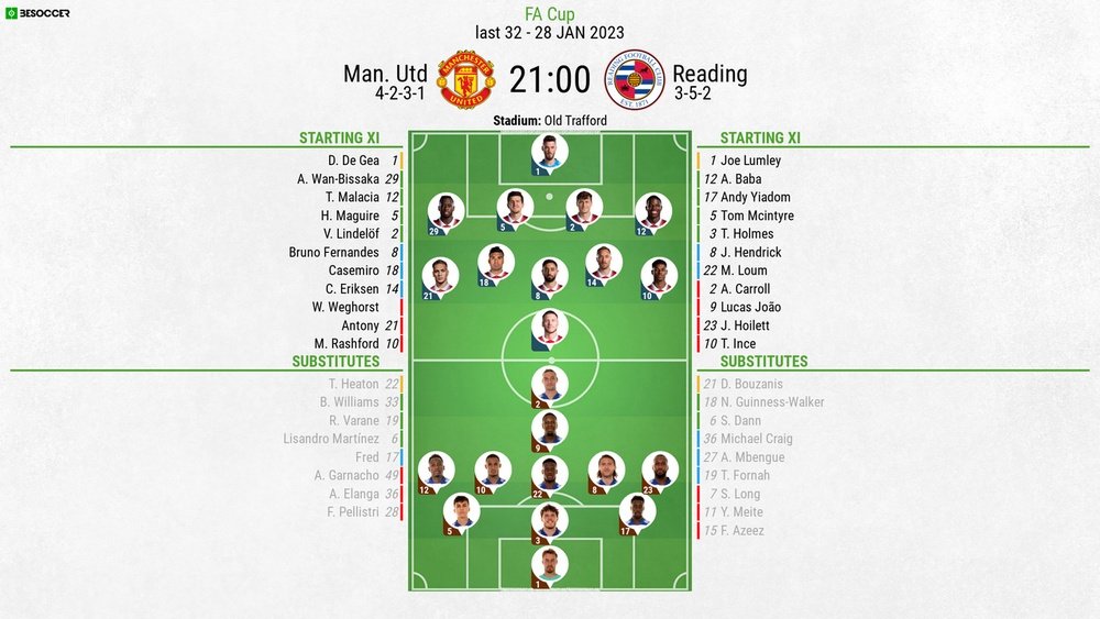 Man Utd v Reading, FA Cup fourth round, 28/01/2023, line-ups. BeSoccer