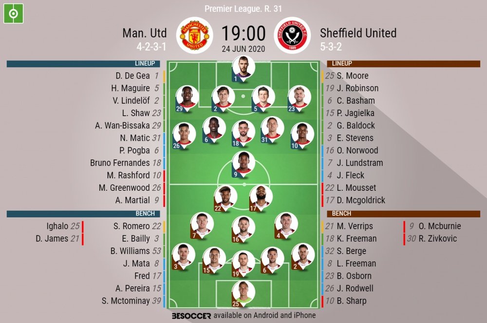 Man Utd v Sheffield United, Premier League, matchday 31, 24/6/2020 - official line.ups. BeSoccer