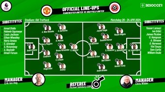 LINEUPS HAVE LANDED AT OLD TRAFFORD!!