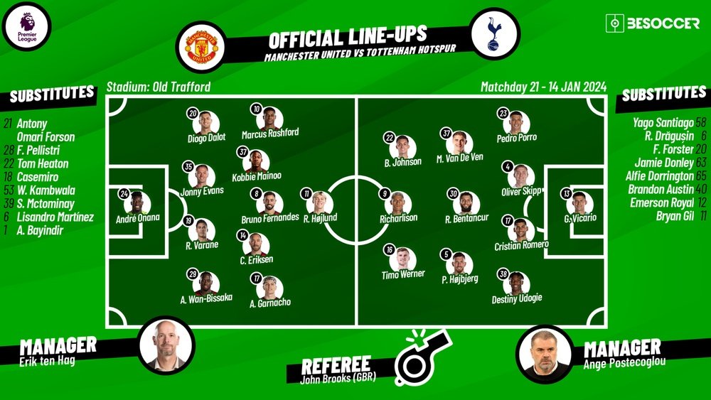 Manchester United v Tottenham Hotspur as it happened Manchester United v Tottenham Hotspur as it happened