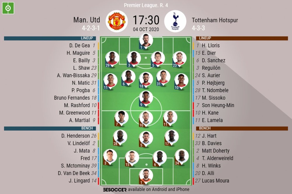 Man Utd v Tottenham. Premier League 2020/21. Matchday 4, 04/10/2020-official line.ups. BESOCCER