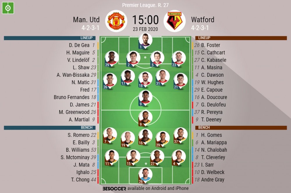 Man Utd v Watford, Premier League 2019/20, matchday 27, 23/2/2020 - Official line-ups. BESOCCER