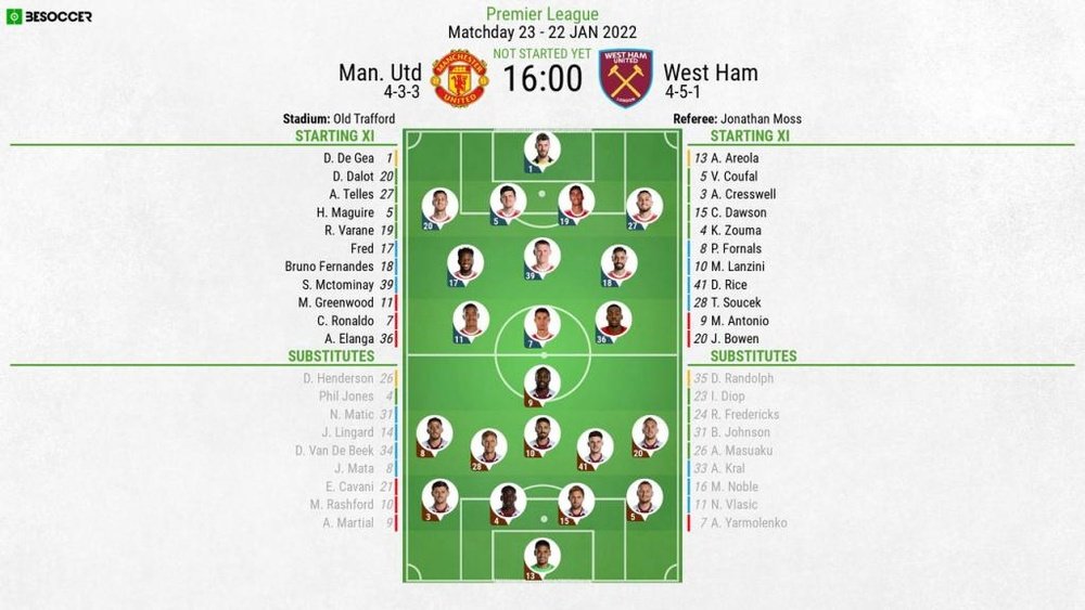 Man Utd v West Ham, Premier League 2021/22, 22/1/2022, matchday 23 - Official line-ups. BeSoccer