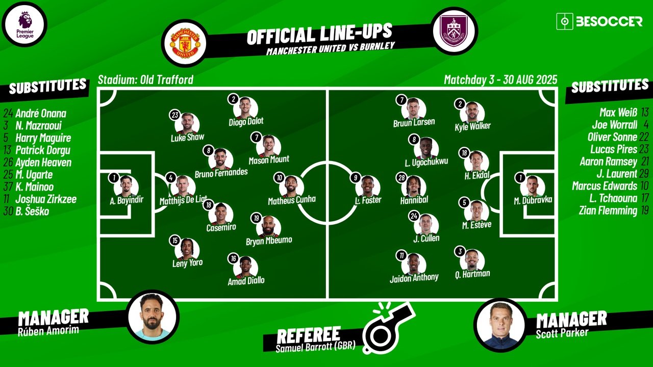 Man Utd vs Burnley, matchday 3, Premier League 2025/26, 30/08/2025, starting lineups. BeSoccer