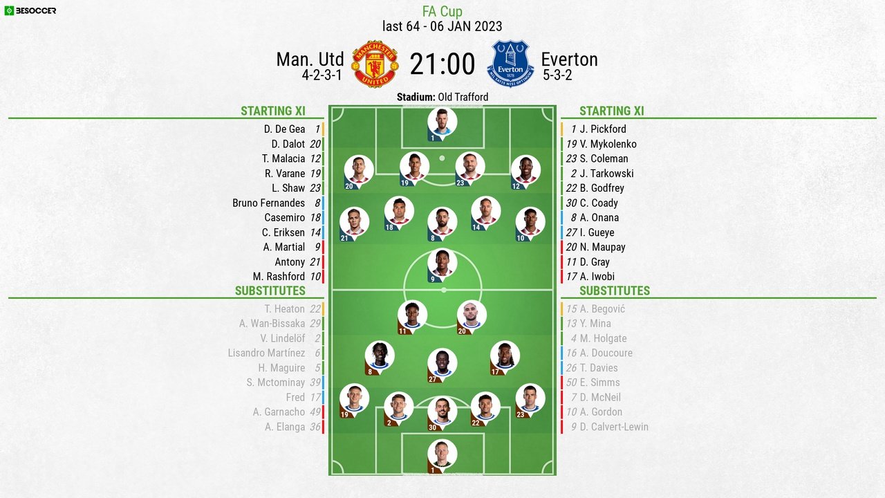 Man Utd vs Everton, FA Cup third round, 6/1/2023, line-ups, BeSoccer.