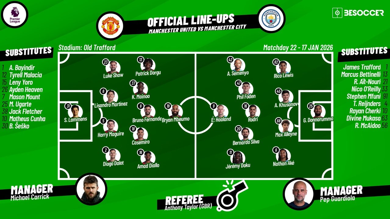 Lineup For Man U Vs Man City