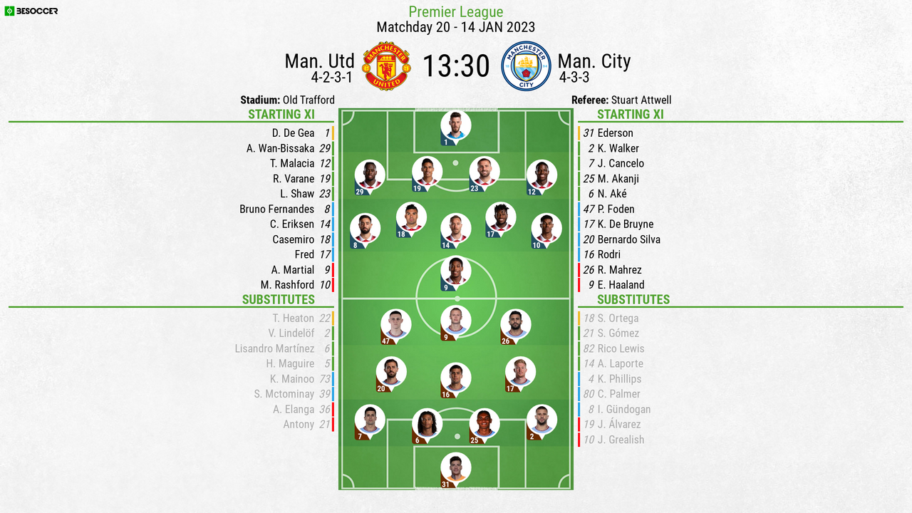 Manchester United Vs Manchester City 2022 Lineup