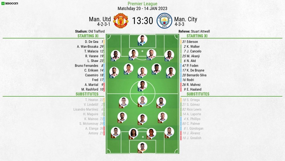 Man City Vs Man Utd 2025 Results - Natka Vitoria