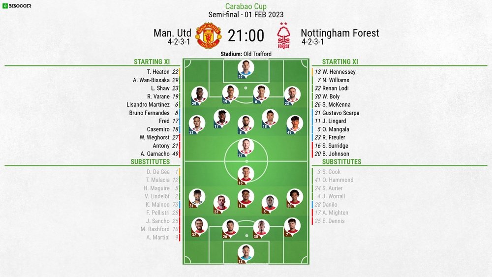 Man Utd vs Nottingham Forest, EFL Cup, 1/2/2023, line-ups. BeSoccer.