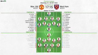 Man Utd vs West Ham, Premier League matchday 14, 30/10/2022, line-ups. BeSoccer