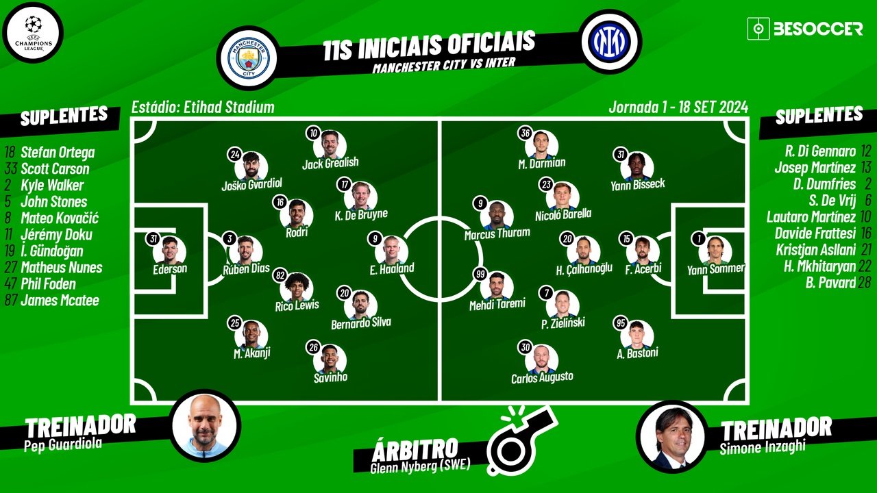 Manchester City - Inter, ao minuto. Besoccer