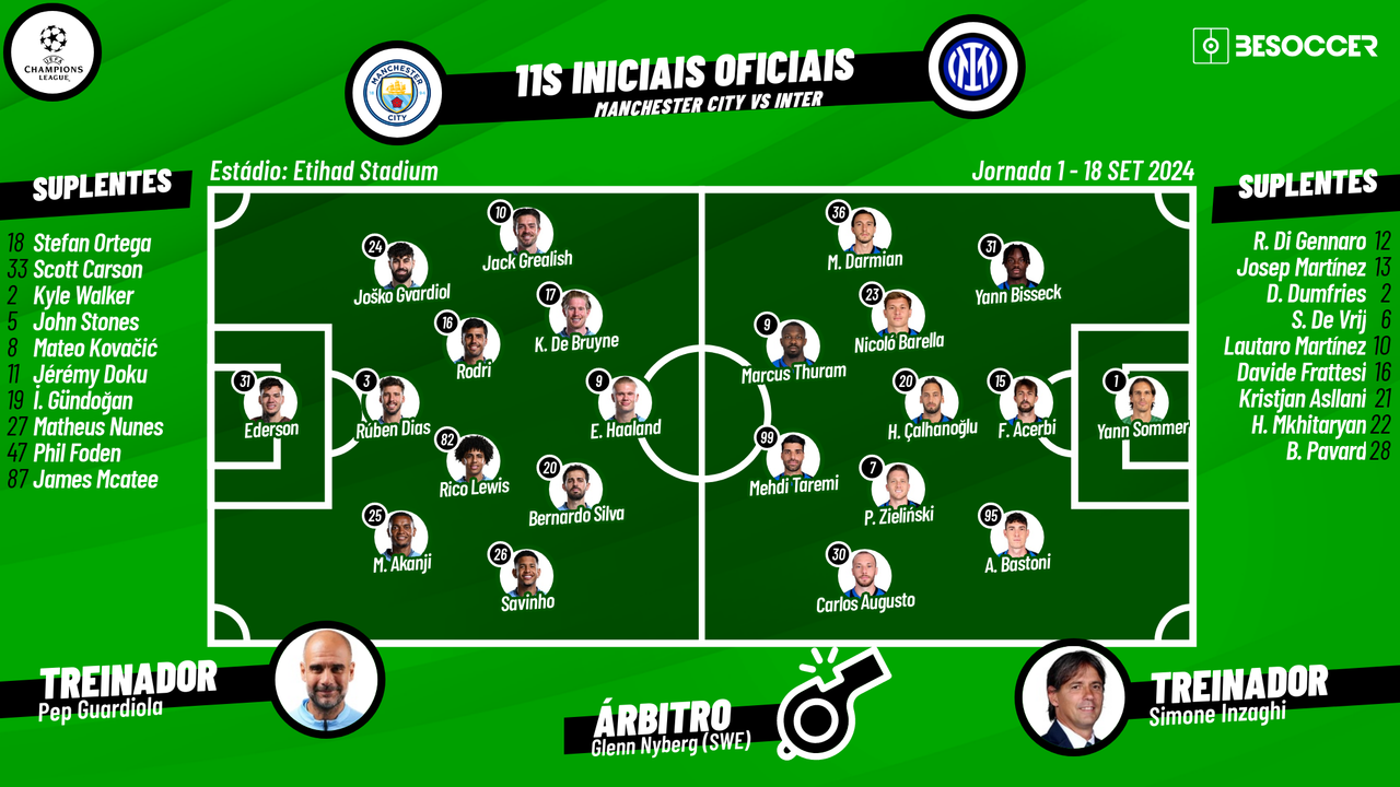 Assim vivemos o Manchester City - Inter