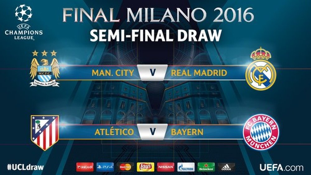 Manchester City-Real Madrid y y Atlético-Bayern son las semifinales de Champions League. UEFA