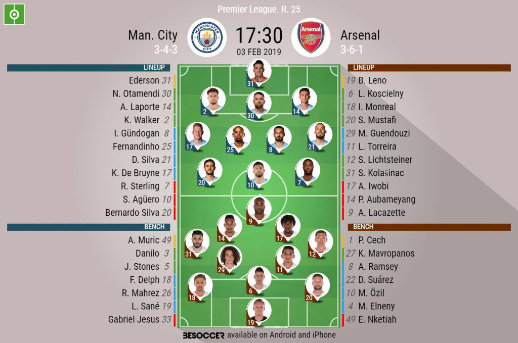 Manchester City v Arsenal: O Duelo Final - PlatinaLine