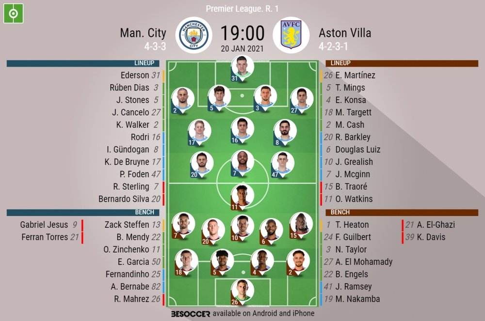 Manchester City v Aston Villa. Premier League 20/21 matchday 1. Official-line-ups. BeSoccer