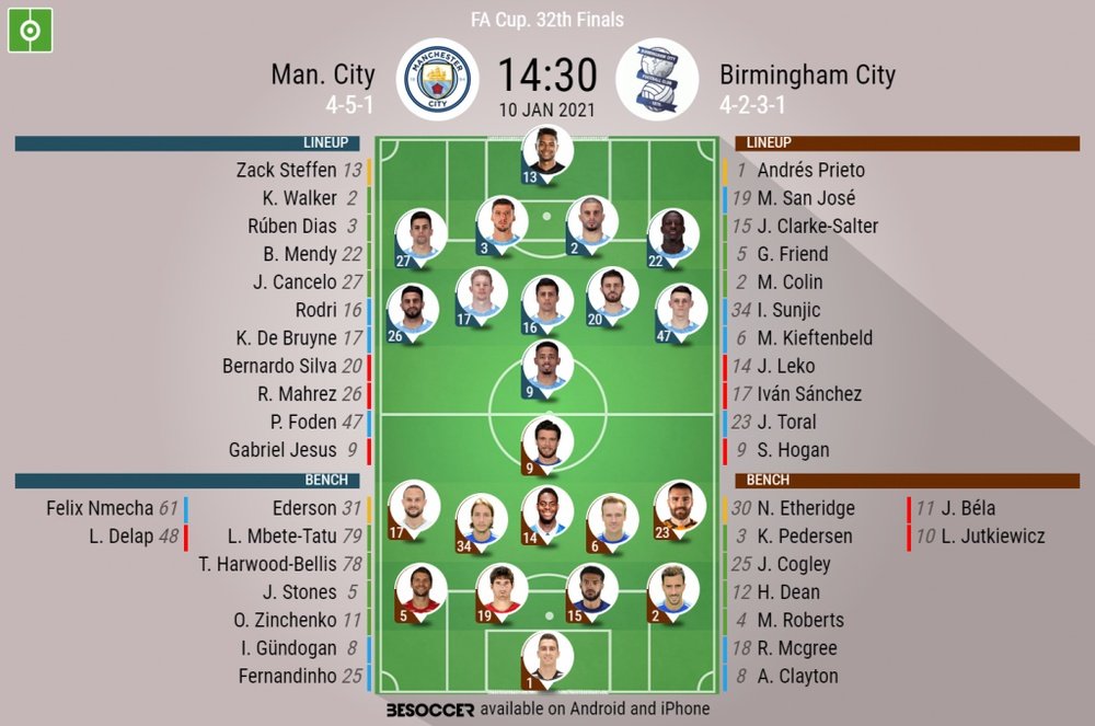 Manchester City v Birmingham, FA Cup 10/1/2021, official-line-ups. BeSoccer