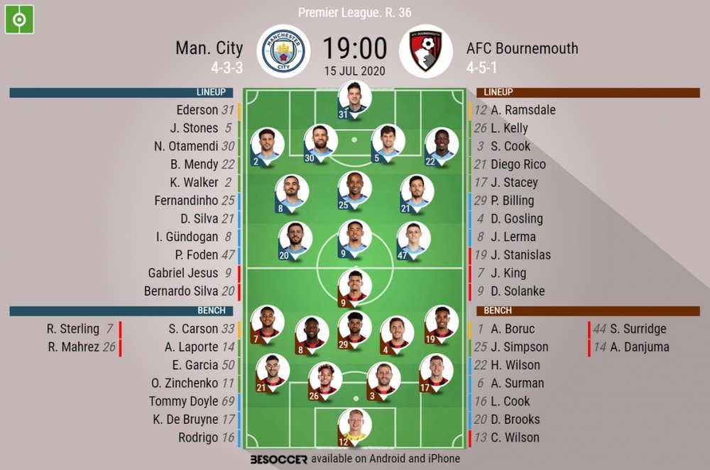 Man City v Bournemouth, Premier League 2019/20, matchday 36, 15/7/2020 - Official line-ups. BESOCCER