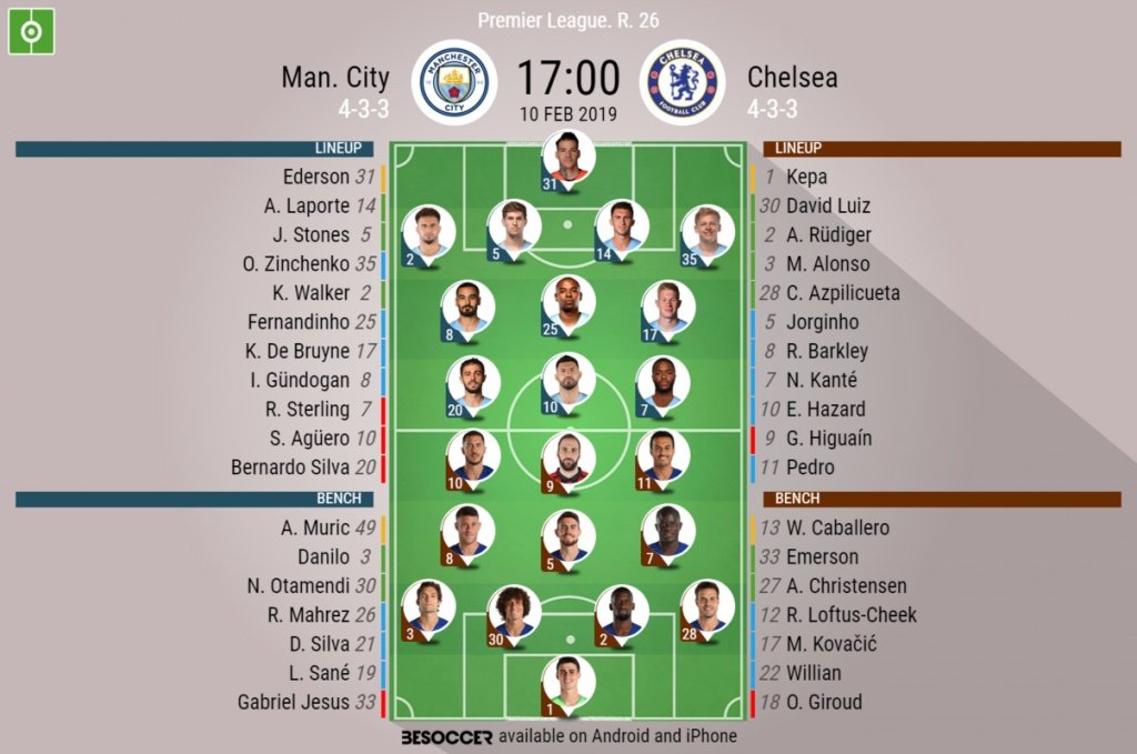 Manchester City v Chelsea, Premier League, GW 26 - Official line-ups. BESOCCER