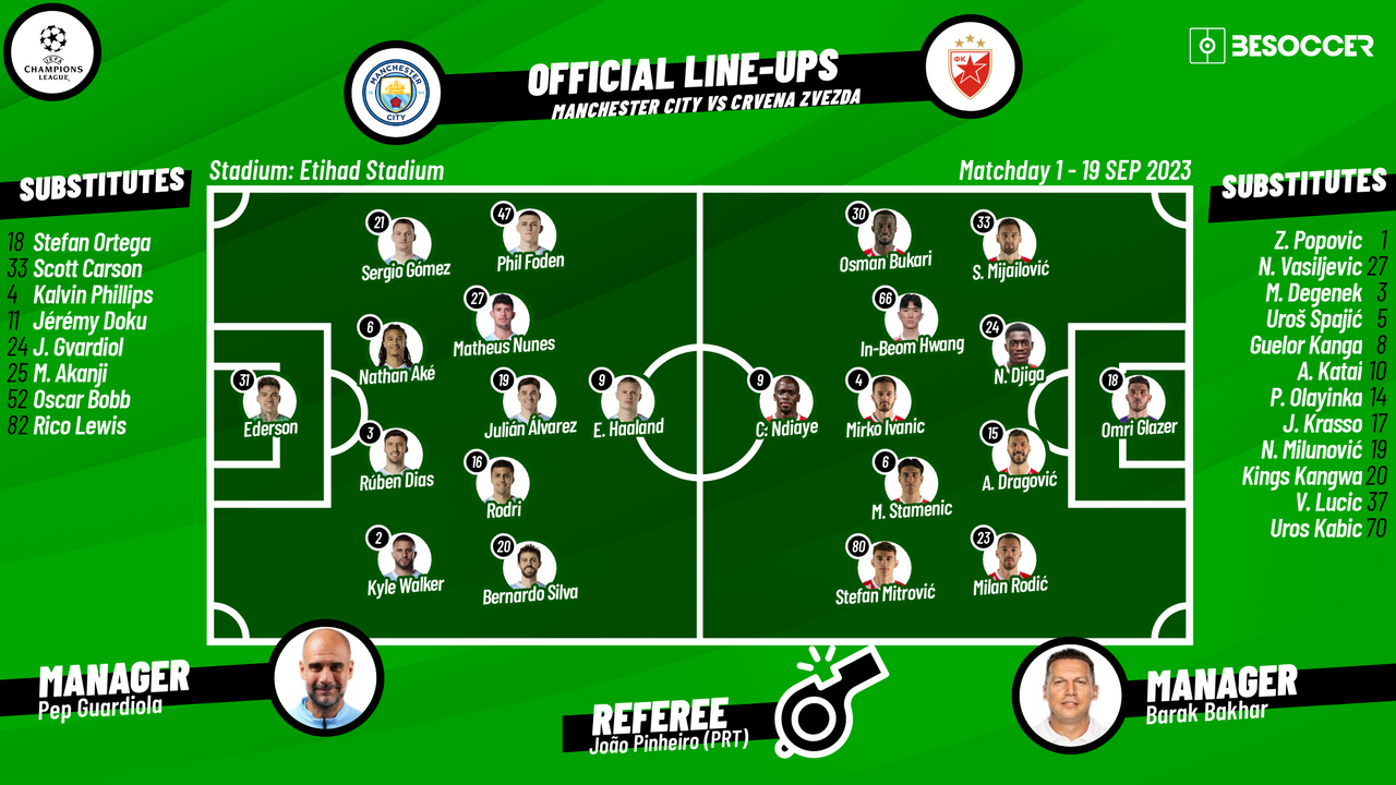 Manchester City V Crvena Zvezda - As it happened.