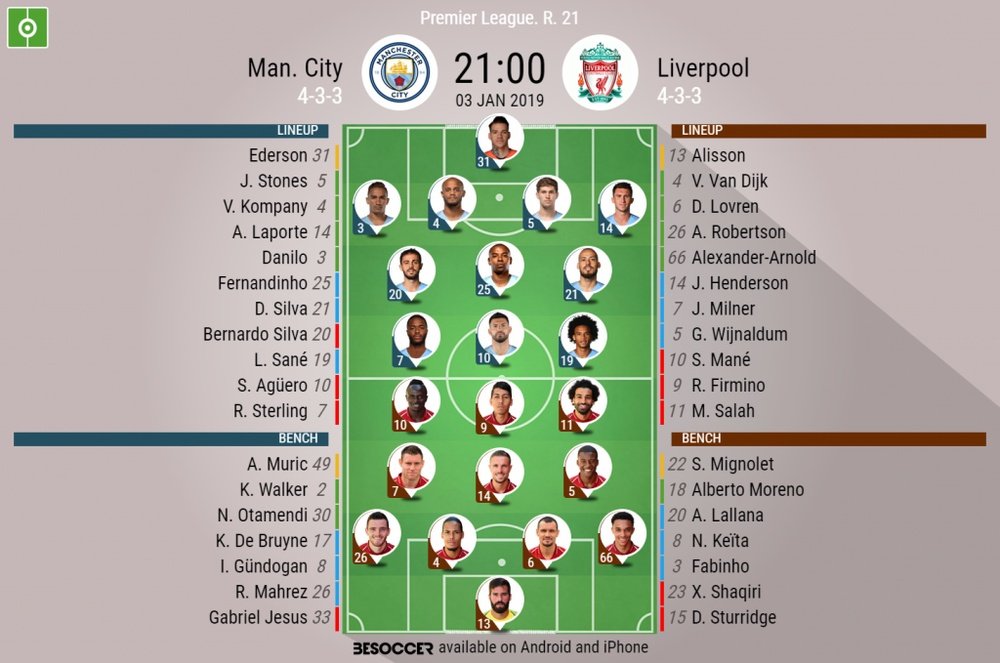 Manchester City v Liverpool- EPL GW21, official lineups. Besoccer
