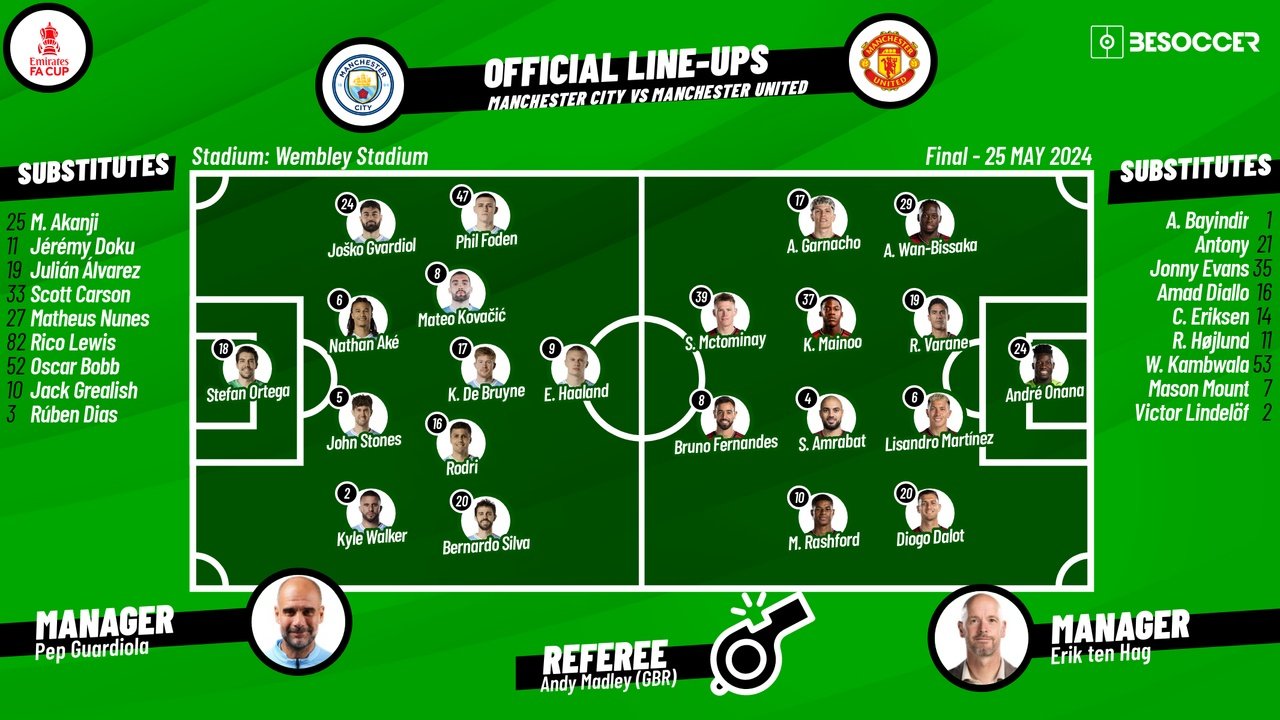 Manchester City v Manchester United, FA Cup Final, 25/05/2024, preview. BeSoccer