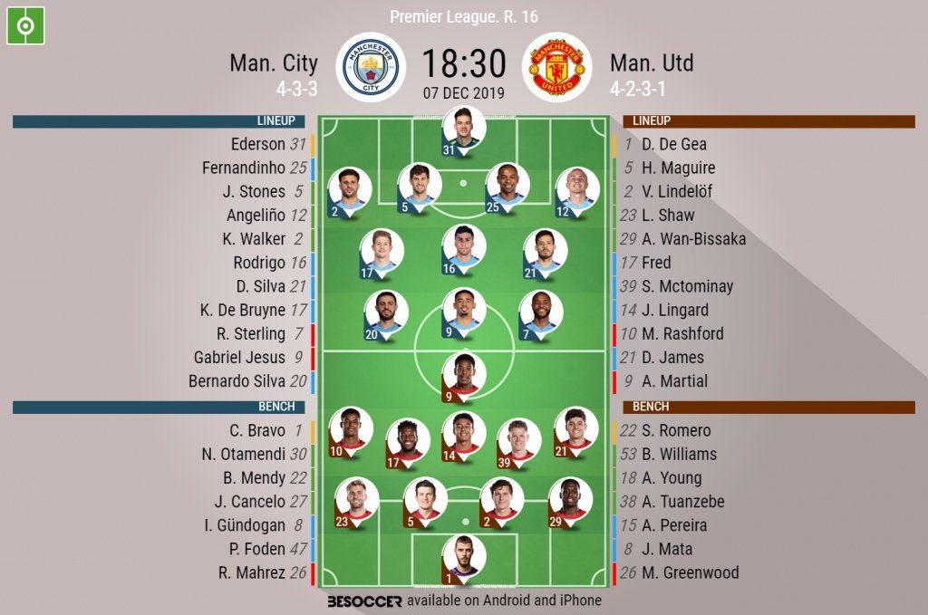 Manchester City v Manchester United, Matchday 16, Premier League 19/20 - official line-ups. BeSoccer