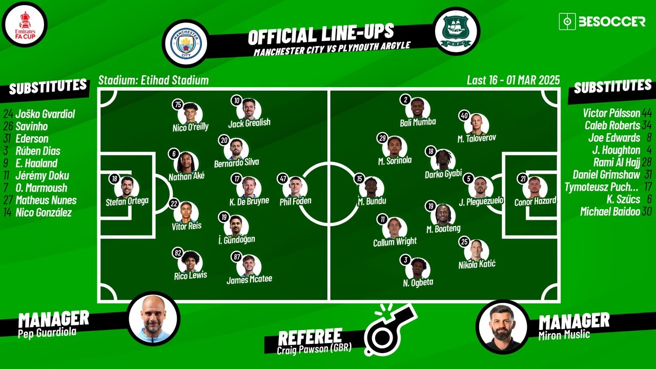 Manchester City v Plymouth, 2024/25 FA Cup, fifth-round, 01/03/2025, starting lineups. BeSoccer