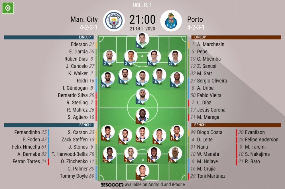 Manchester City v Porto. UCL 2020/21. Matchday 1, 21/10/2020-official line.ups. BeSoccer