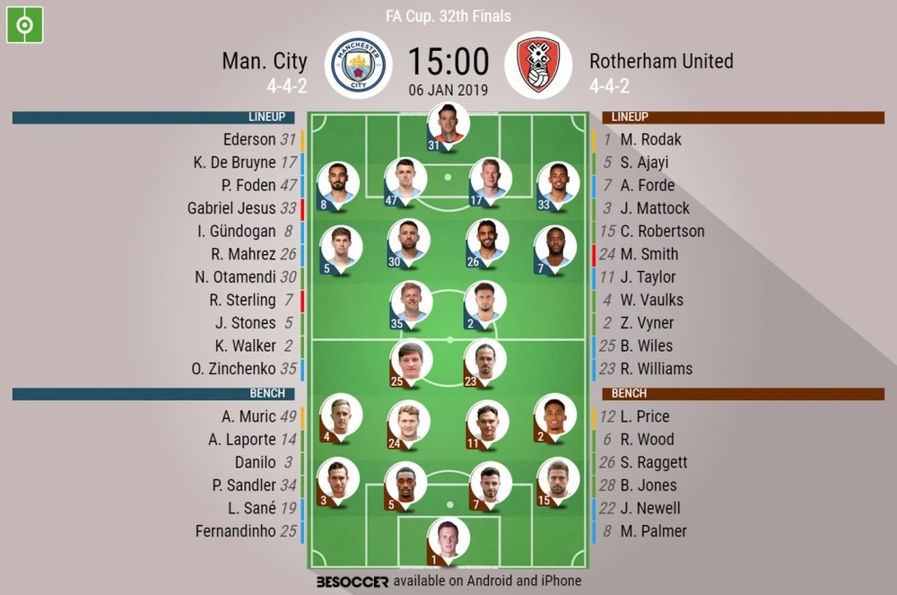 Manchester City v Rotherham United- FA CUP R3- official lineups. BESOCCER