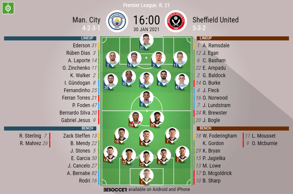 Matchday Guide, City vs. Sheffield United
