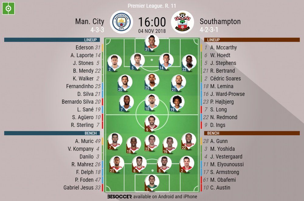 Official and confirmed lineups for Manchester City v Southampton. BeSoccer