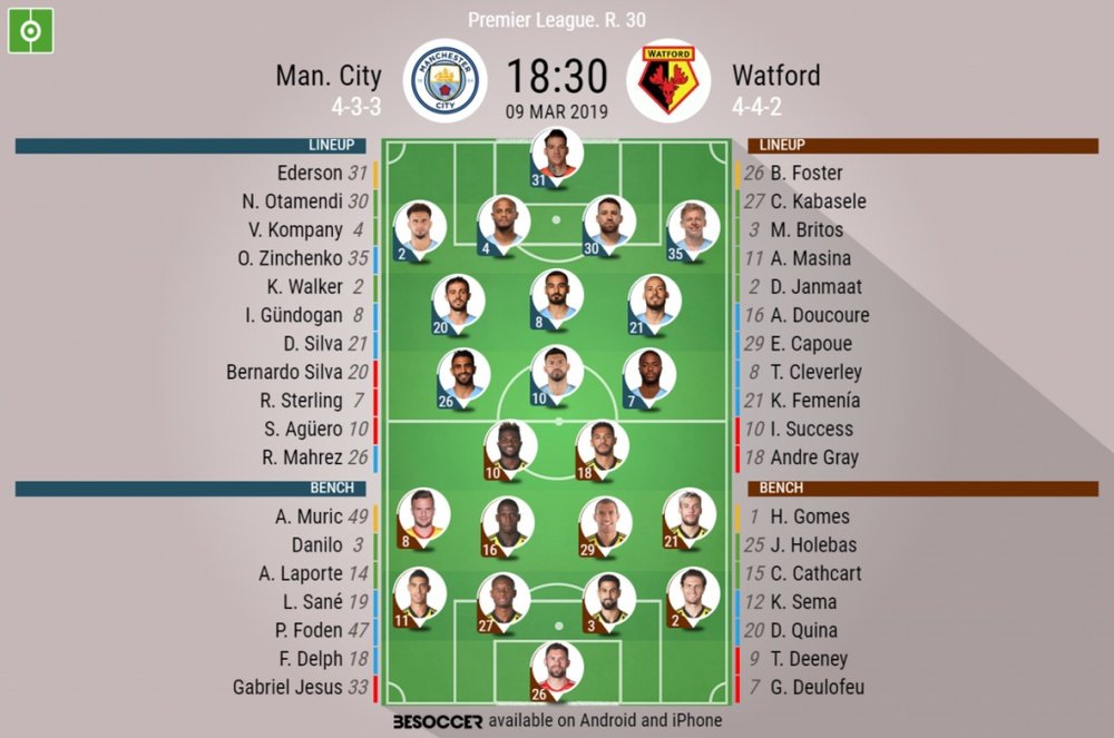 Manchester City v Watford, Premier League - Official line-ups. BESOCCER