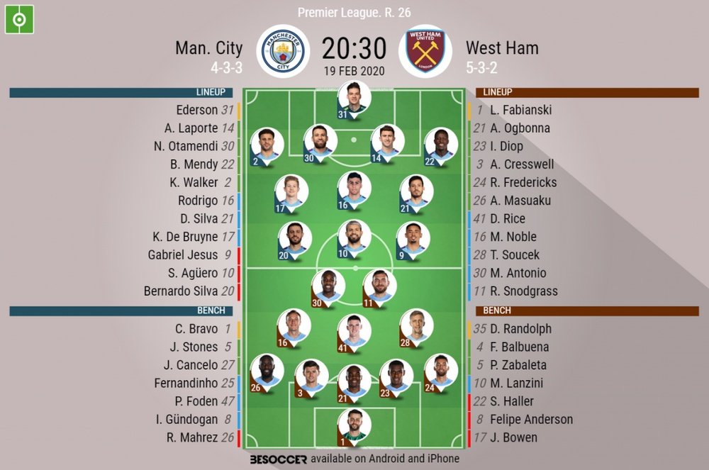 Man City v West Ham, Premier League 2019/20, matchday 26, 19/2/2020 - Official line-ups. BESOCCER