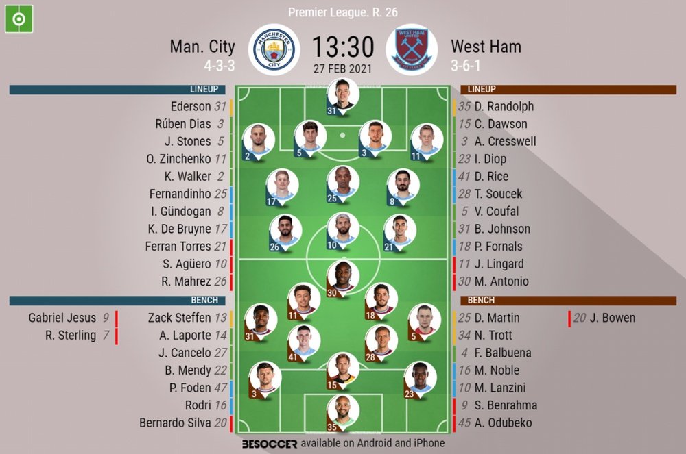 Man City v West Ham, Premier League 2020/21, matchday 26, 27/2/2021 - Official line-ups. BESOCCER