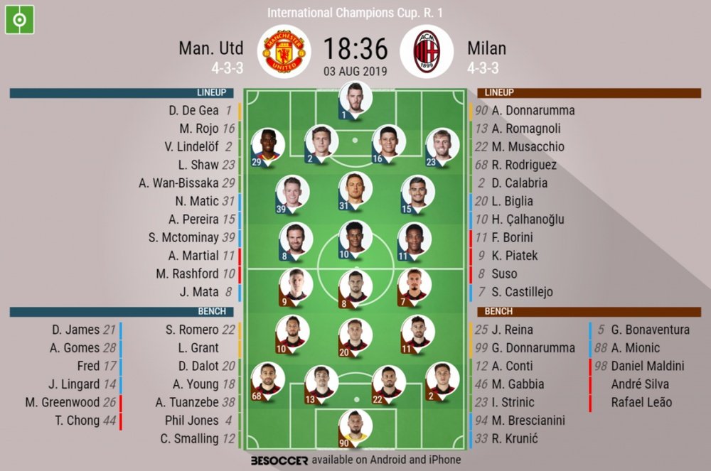 Manchester United v AC Milan, International Champions Cup, 3/8/2019 - Official line-ups. BESOCCER