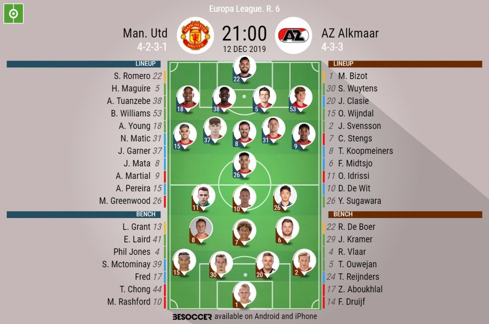 Manchester United v AZ Alkmaar, Europa League 19/20, 12/12/2019 - official line-ups. BeSoccer