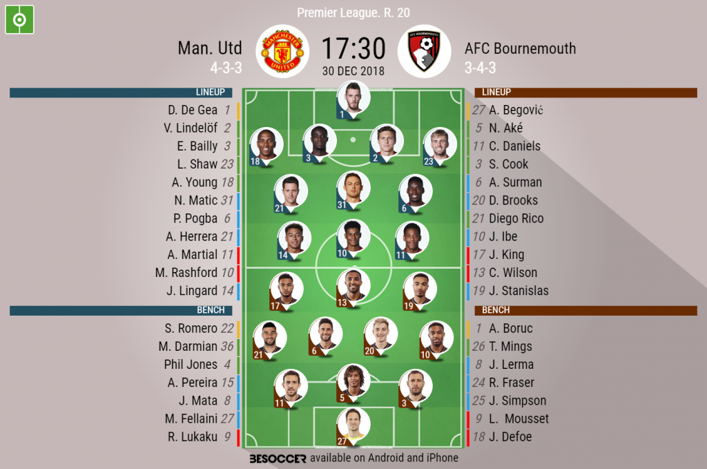 Alineaciones de manchester united contra afc bournemouth